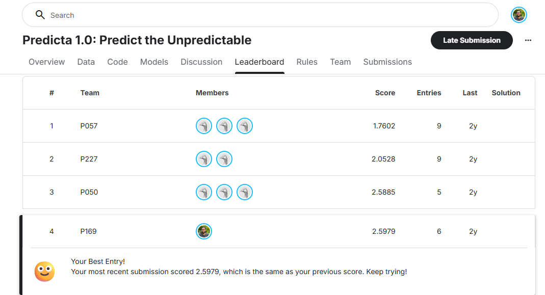 Leaderboard Screenshot